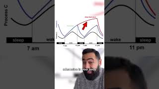 Doctor Explains Why Should NOT Take Melatonin!