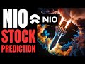 NIO STOCK: Market PREDICTION (Short Squeeze Trading Strategy) Best Long Term Investment: China Stock