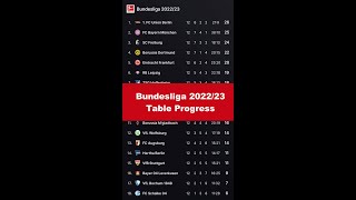 Bundesliga 2022-23 TABLE PROGRESS - Bayern vs. Dortmund EPIC TITLE CHALLENGE