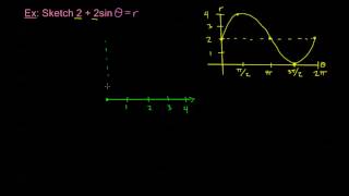 8.2.2 - Graphing a Cardioid