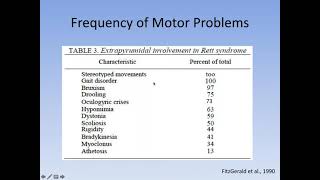 RettEd: Movement Disorders and Motor Issues in RTT feat. Dr. B Sutter, BCM, TCH Rett Ctr