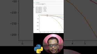 Python Matplotlib | Multiline Plots #shorts