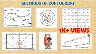 Methods Of Contouring | Contour Lines | Contouring | Surveying | Civil Engineering | Hindi |