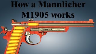 How a Mannlicher M1905 works