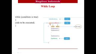 Chapter 7 Looping Structure