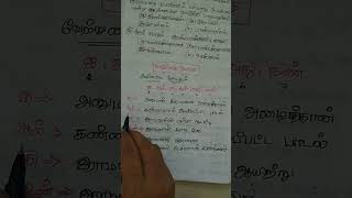 வேற்றுமை உருபுகள் TNPSC,SI,PC, RRB, LAB ASSISTANT