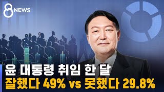 [여론조사] 윤 대통령 취임 한 달…잘했다 49% vs 못했다 29.8% / SBS