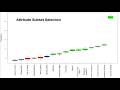 Dimensionality Reduction Explained | Feature Selection and Feature Generation