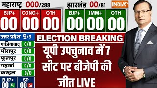 UP By-Election Result LIVE: यूपी उपचुनाव में 7 सीट पर बीजेपी की जीत | CM Yogi Vs Akhilesh Yadav