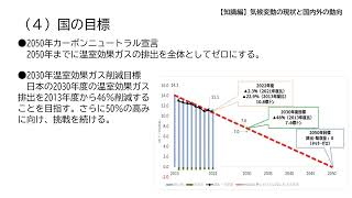 7 【知識編】気候変動の現状と国内外の動向