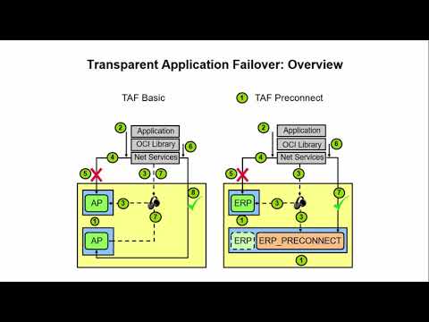 Transparent Application Failover