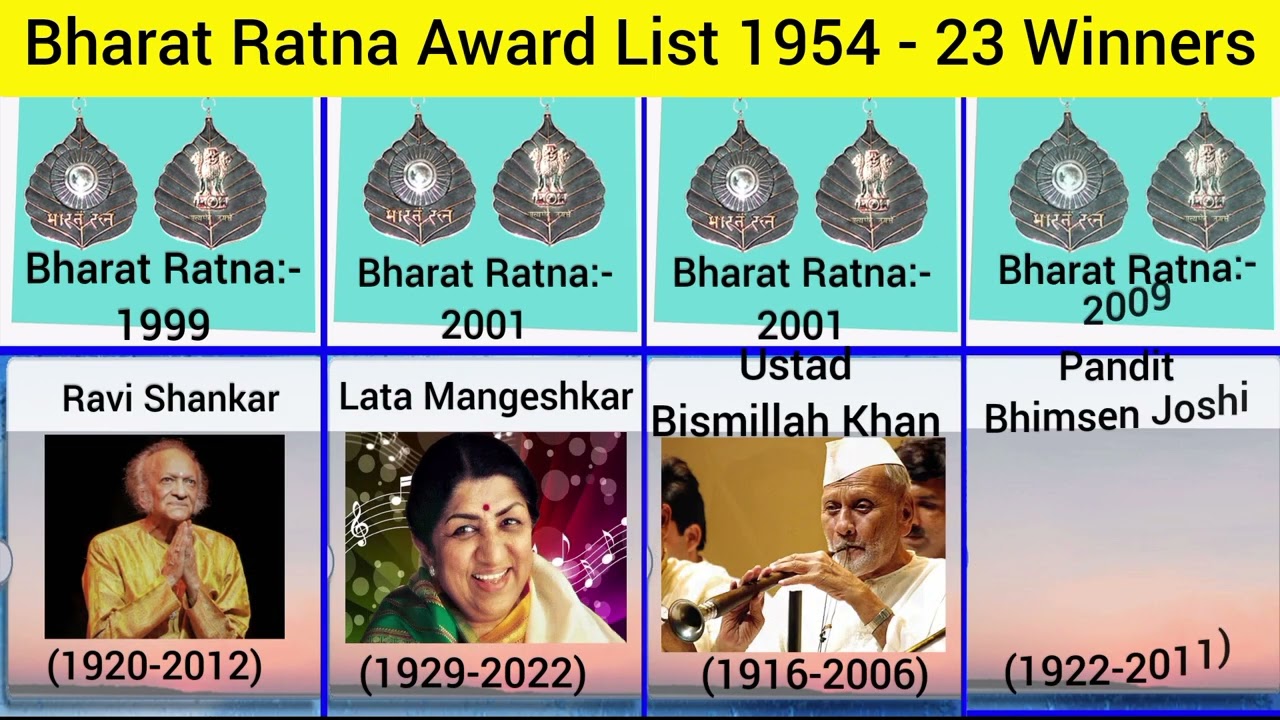 Bharat Ratna Award List 1954 - 2023 Winners🏆🎉🏆 Part - 2 | Indian Bharat ...