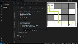 Solution of the rat in a maze problem using python. An algorithm/backtracking problem.