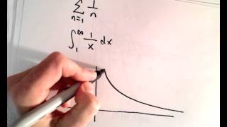 Integral Test for Series:  Why It Works