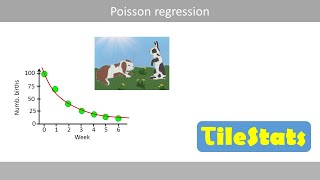 Poisson regression - clearly explained