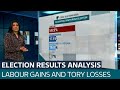 What do the local election results mean and what are the consequences for Rishi Sunak? | ITV News