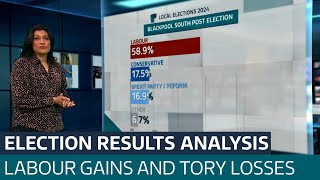 What do the local election results mean and what are the consequences for Rishi Sunak? | ITV News