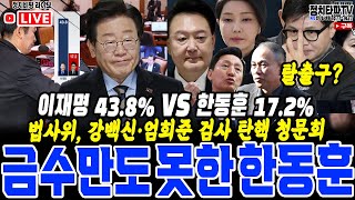 금수만도 못한 한동훈 비난한 김건희 고모? 국민의힘 당원 게시판 점입가경! 차기 대권주자 적합도 '이재명 43.8% 압도적 지지율! 법사위, 강백신·엄희준 검사 ‘탄핵 청문회’