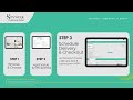 3 easy steps to purchase digital spa u0026 wellness gift cards