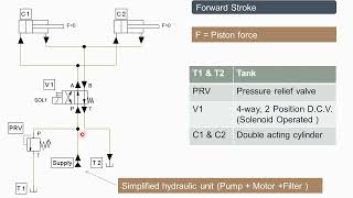 How Electro hydraulic circuit works