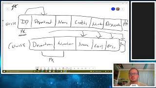 CIS1200 Database Systems - 6.3 The Normalization Process 1st and 2nd Normal Form