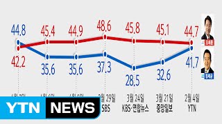 정치 1번지 종로, 그동안 여론조사 추이는? / YTN