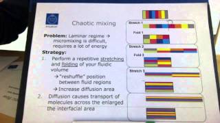 chaotic micromixing 3