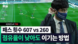 효율 축구의 끝판왕 수원 삼성 [TSG 전술후술] Powered by 4DReplay