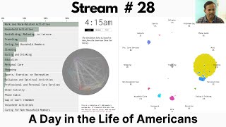 stream #28 : Understanding how America runs