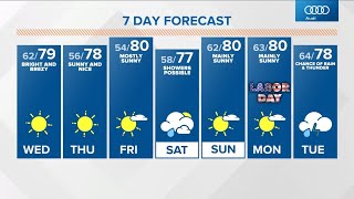 Live Doppler 13 midday forecast - 8-31-21