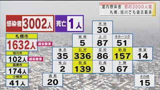 北海道　新規感染者数　初めて３０００人を超す　札幌と旭川でも過去最多更新