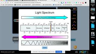 Molecules and Light (Energy and Matter)