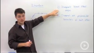 Rhombus Properties
