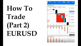 How to trade EURUSD and make consistent profit.