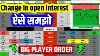 How Change In Open Interest Can Improve Your Trading Strategy 😱