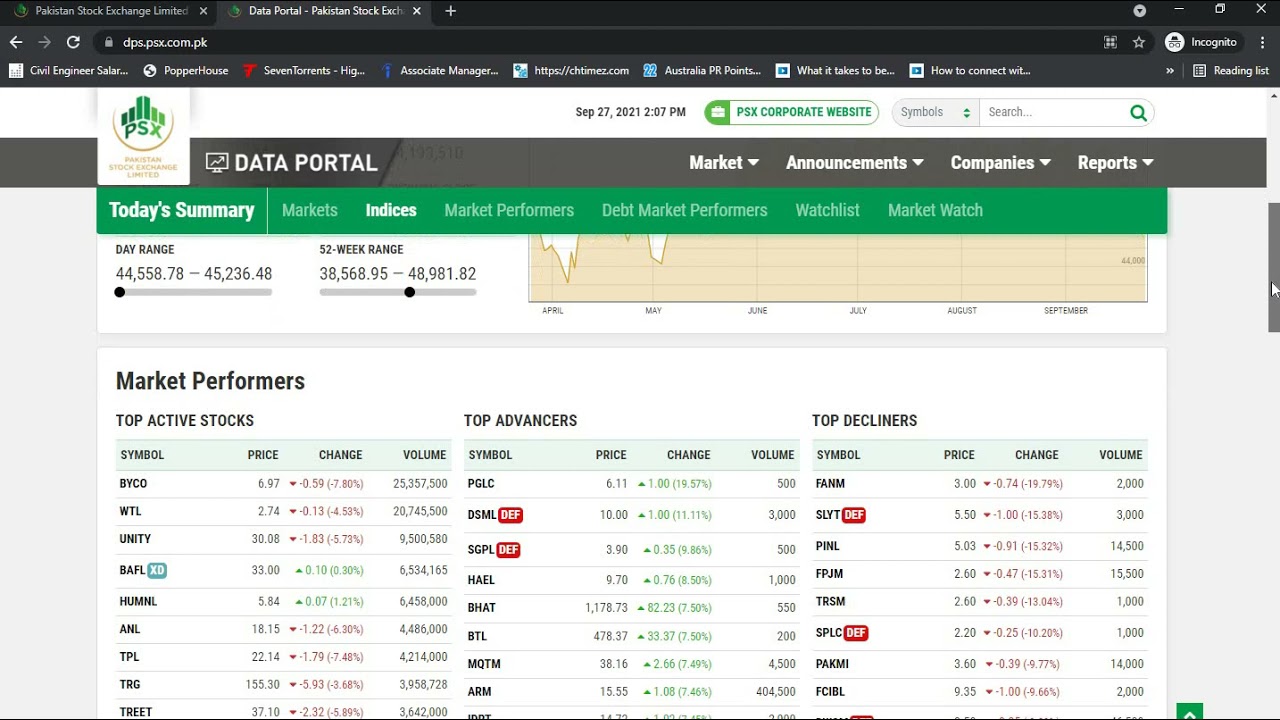 Pakistan Stock Exchange Data Portal - YouTube