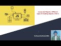Different ways of creating objects in Javascript | Javascript Objects | Part-2