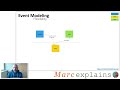 marc explains event sourcing level 2 event modeling