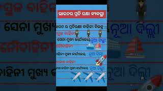 ସାଧାରଣ ଜ୍ଞାନ #ଭରତ ର ପ୍ରତି ରକ୍ଷା ବାହିନୀ #gk #odia