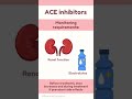 ACE inhibitors #shorts #pharmacy #pharmacology #medicine