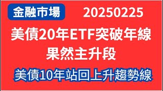 【金融市場】20250225#半導體指數進入主跌段將再破底#比特幣頭部完成##美債20年ETF突破年線果然主升段#美債10年站回上升趨勢線