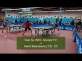 Ryan Wu (2243) vs Revant Kasichainula (2173) at ICC Joola Winter Open on 11-14-2021