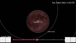 Total Lunar Eclipse - 2026 March 3 | Global Simulation