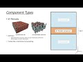 1. multicomponent assembler overview