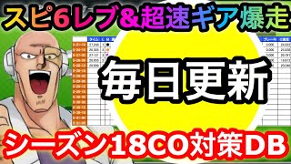 【超速GP】シーズン18スピ6レブ\u0026超速ギア爆走！コースアウトしない為のデータベース公開！【ミニ四駆・超速グランプリ】