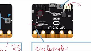 Intro to Microbit - KC1 Computing
