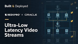 Red5 Pro deploys low-latency watch party streaming app on Oracle Cloud