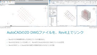 AutoCADの2D DWGファイルを、Revit上でリンク