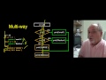 PY4E - Conditionals (Chapter 3 Part 2)