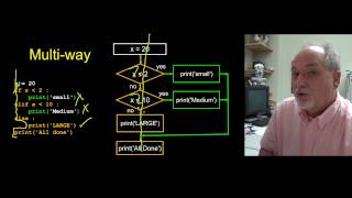 PY4E - Conditionals (Chapter 3 Part 2)